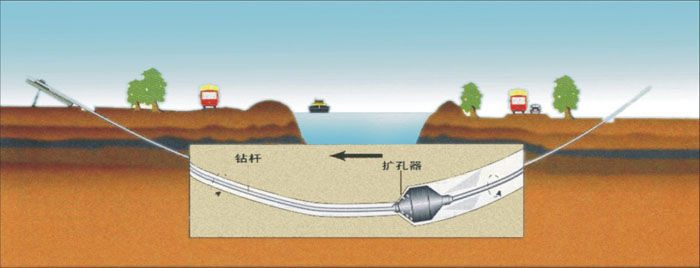 邢台非开挖